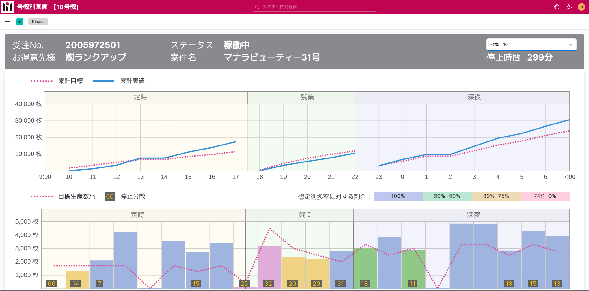 Smart IoT Monitoring System for Envelope Printing Machines