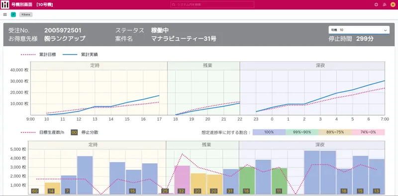 Hệ Thống Giám Sát IoT Thông Minh Cho Máy In Phong Bì